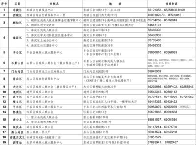北京市残疾人就业保障金审核地址及咨询电话指南